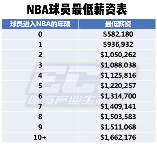 需要各方的